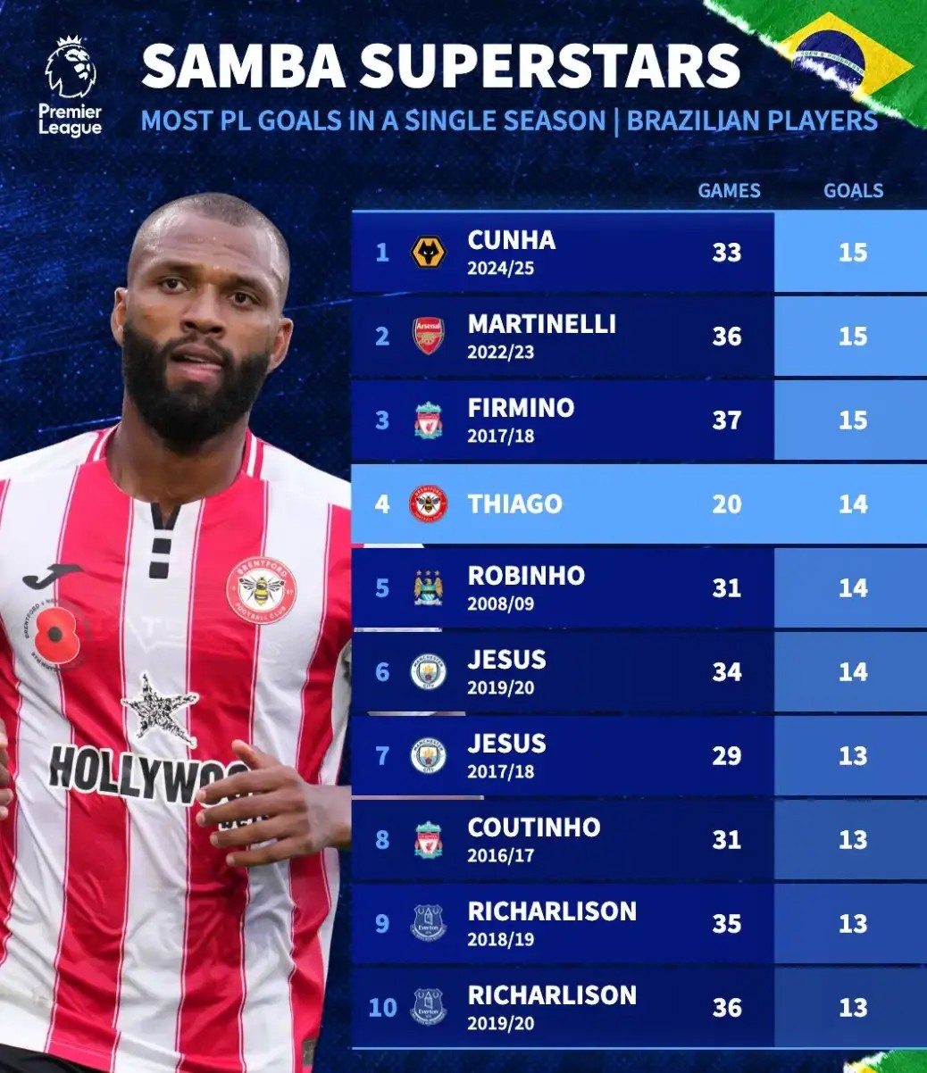 卖水果、搬砖的小伙,与哈兰德争英超金靴